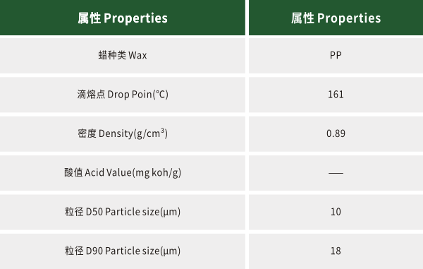 微粉蜡SL-WF1602数据.png